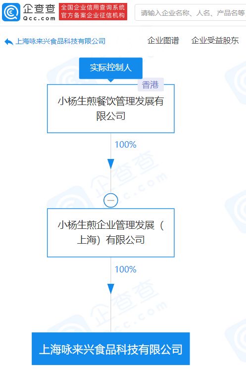 小杨生煎成立食品科技公司 注册资本8000万深耕技术咨询新领域