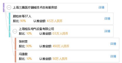 上海三腾医疗器械技术咨询服务部 专业与温度并行的技术服务伙伴